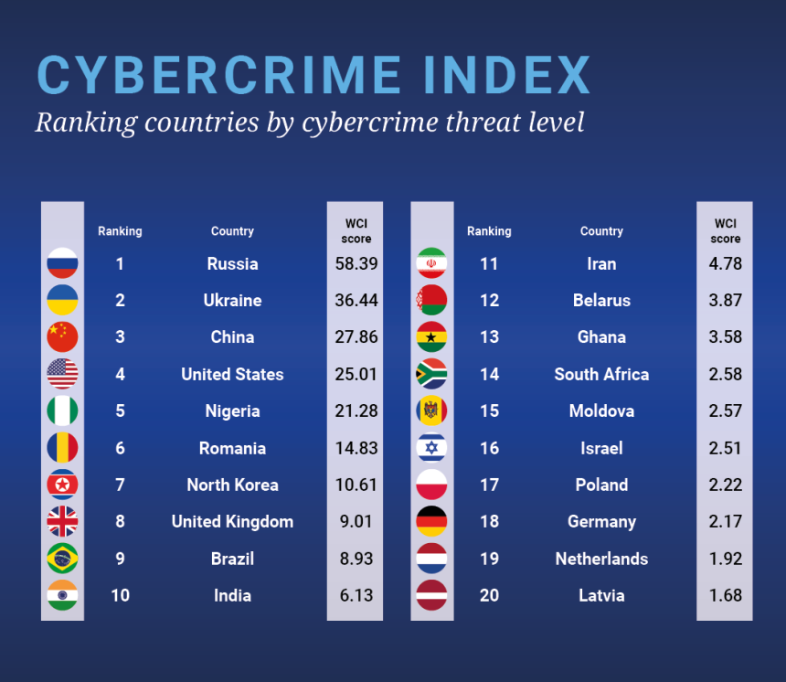Cybercrime index3 cybercrime index3